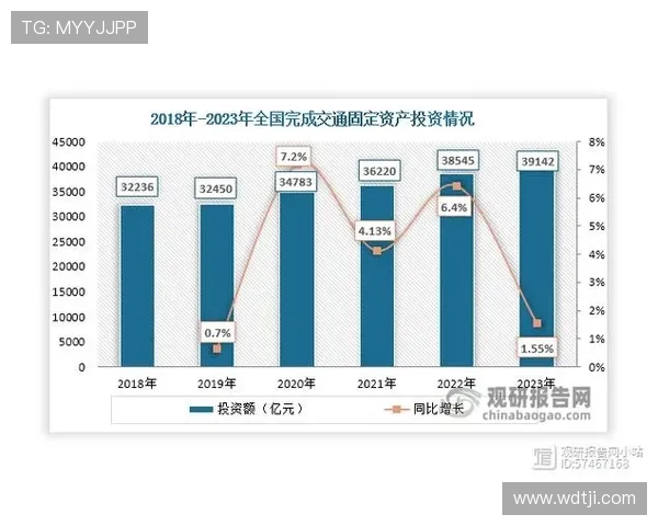 亚马尔地区的能源战略与全球市场的深度互动分析