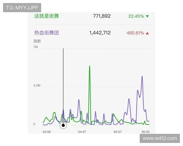 赛后复盘：深圳街舞队与杭州街舞队的团队协作与表现分析