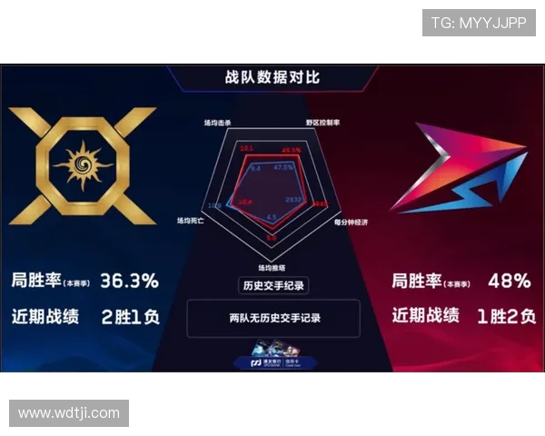 王者荣耀技术排行榜揭晓V5战队荣登第五名引发热议